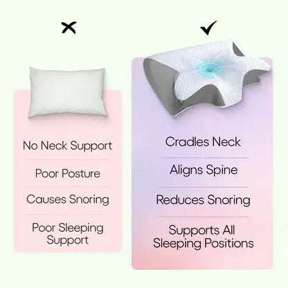 CloudRest™ - Ergonomic Memory Neck Pillow - Pack of 2