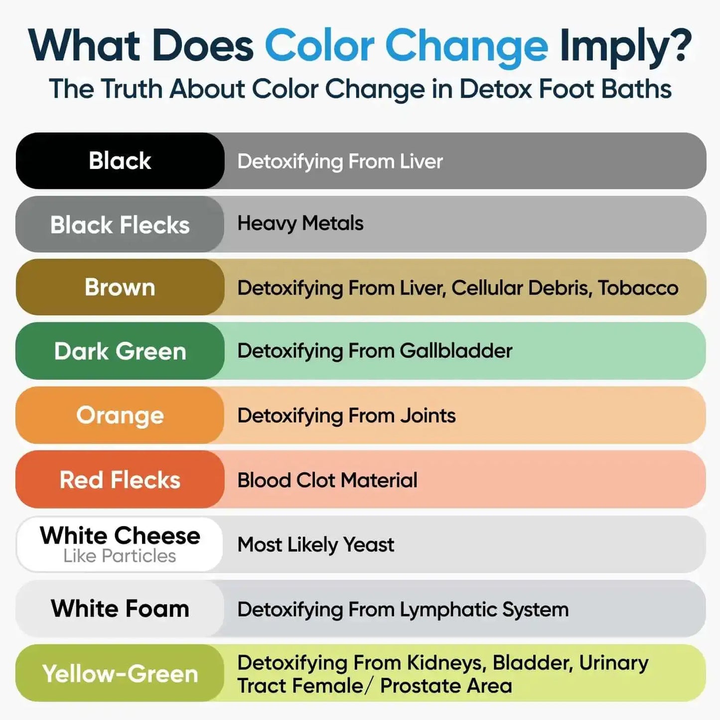 HydraIon™ - Advanced Ionic Detox Foot Spa System