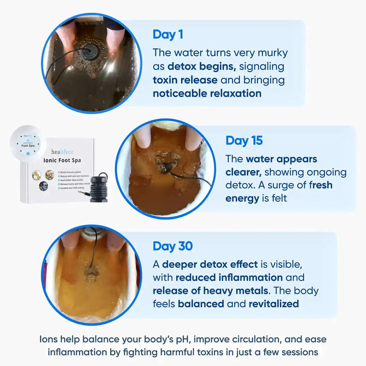 HydraIon™ - Advanced Ionic Detox Foot Spa System