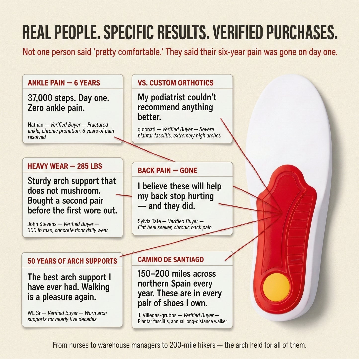 OrthoLift™ - Arch Support System