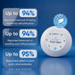 HydraIon™ - Advanced Ionic Detox Foot Spa System