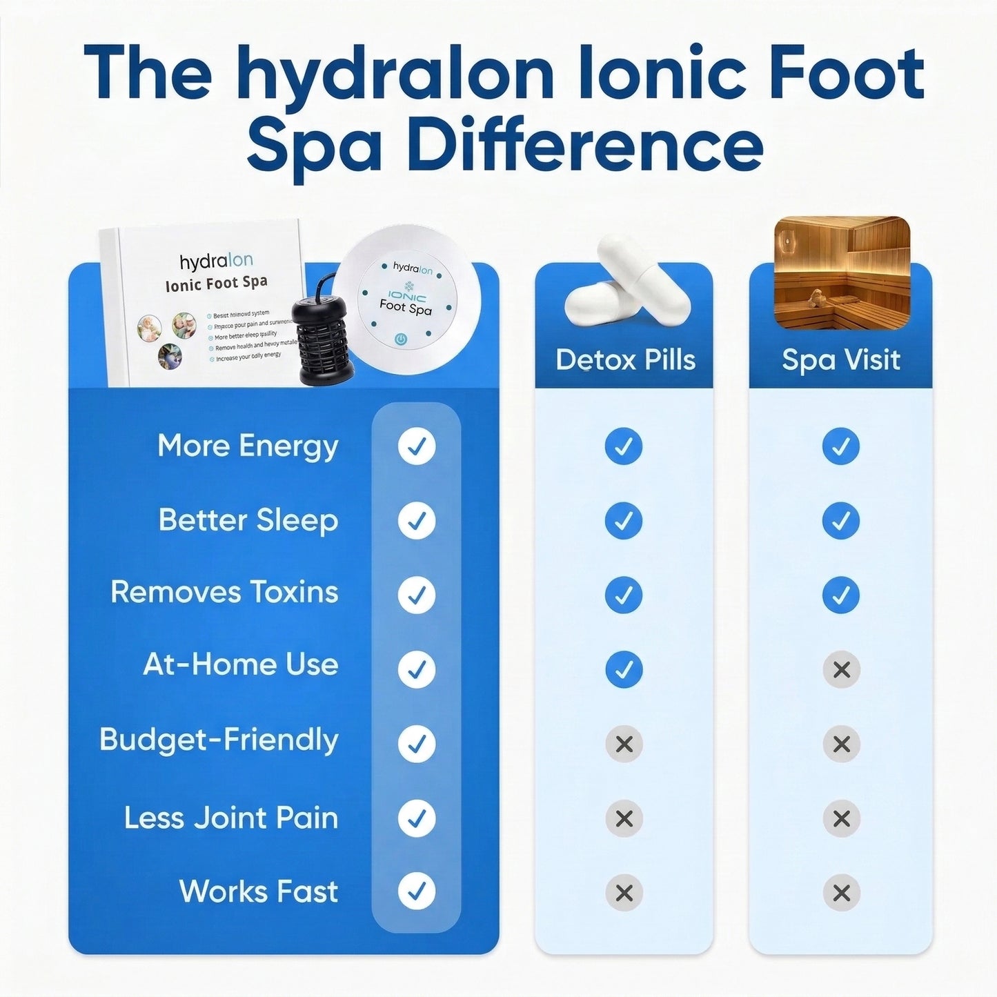 HydraIon™ - Advanced Ionic Detox Foot Spa System